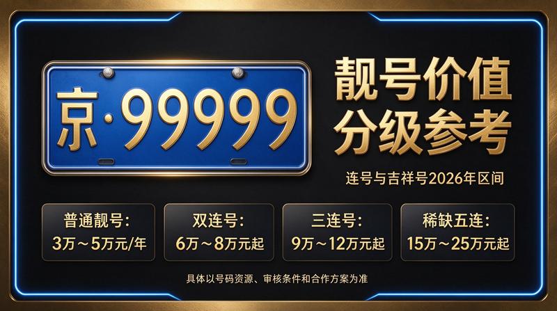 2026年闲置北京京牌照出租三年价格 - 2026年闲置北京京牌照出租三年价格